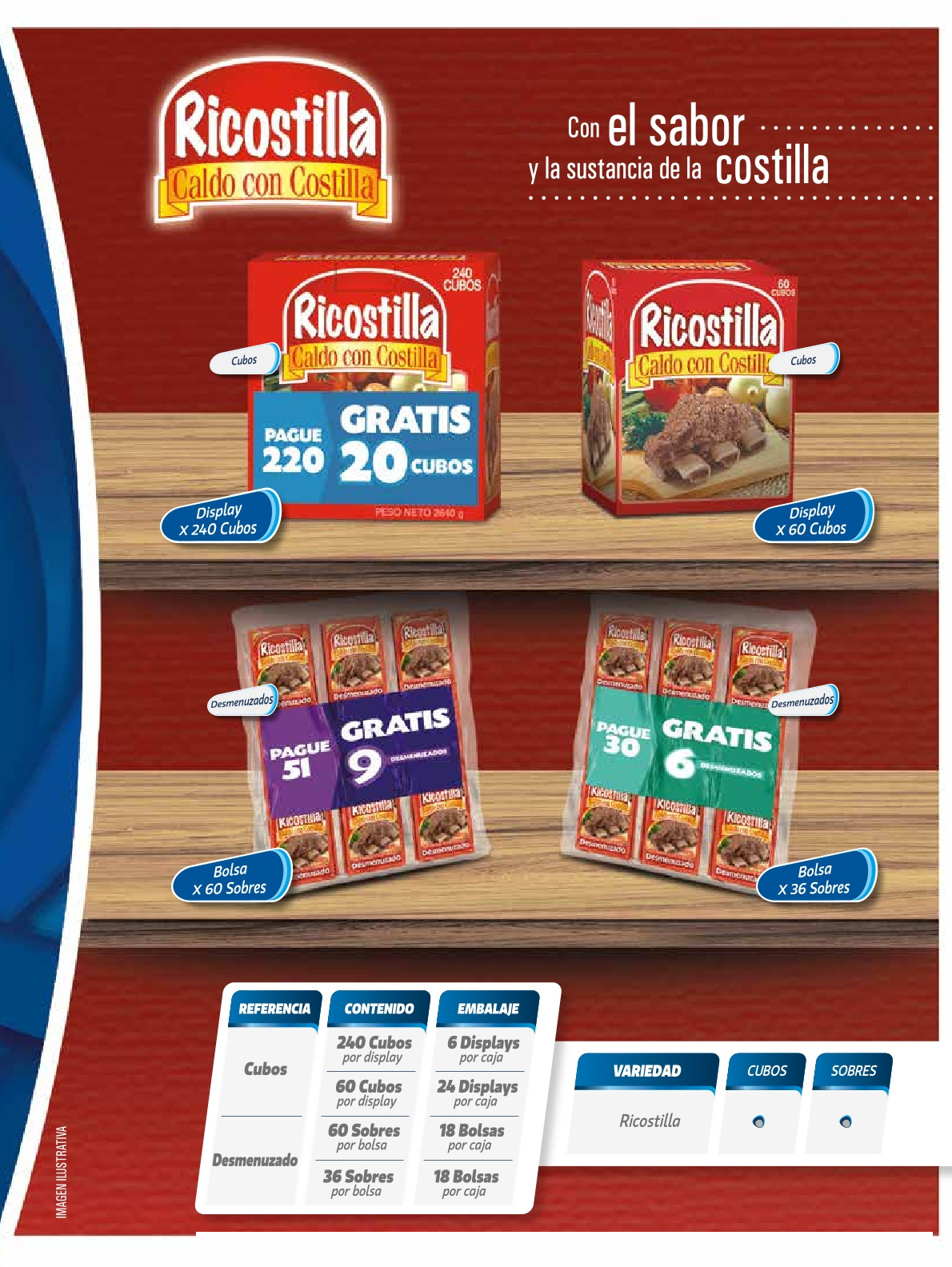 Ricostilla